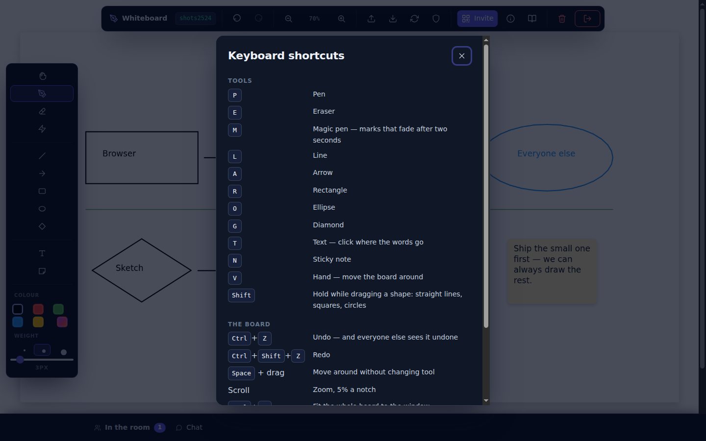 The shortcut sheet open over the whiteboard, listing the tool keys, the board keys and the typing keys.